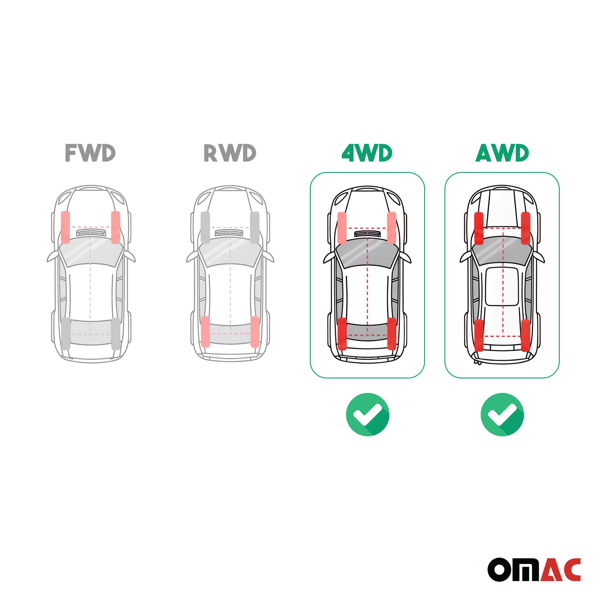 OMAC Gummi Kofferraumwanne für Tesla Model S AWD 2012-2026 TPE Laderaumwanne
