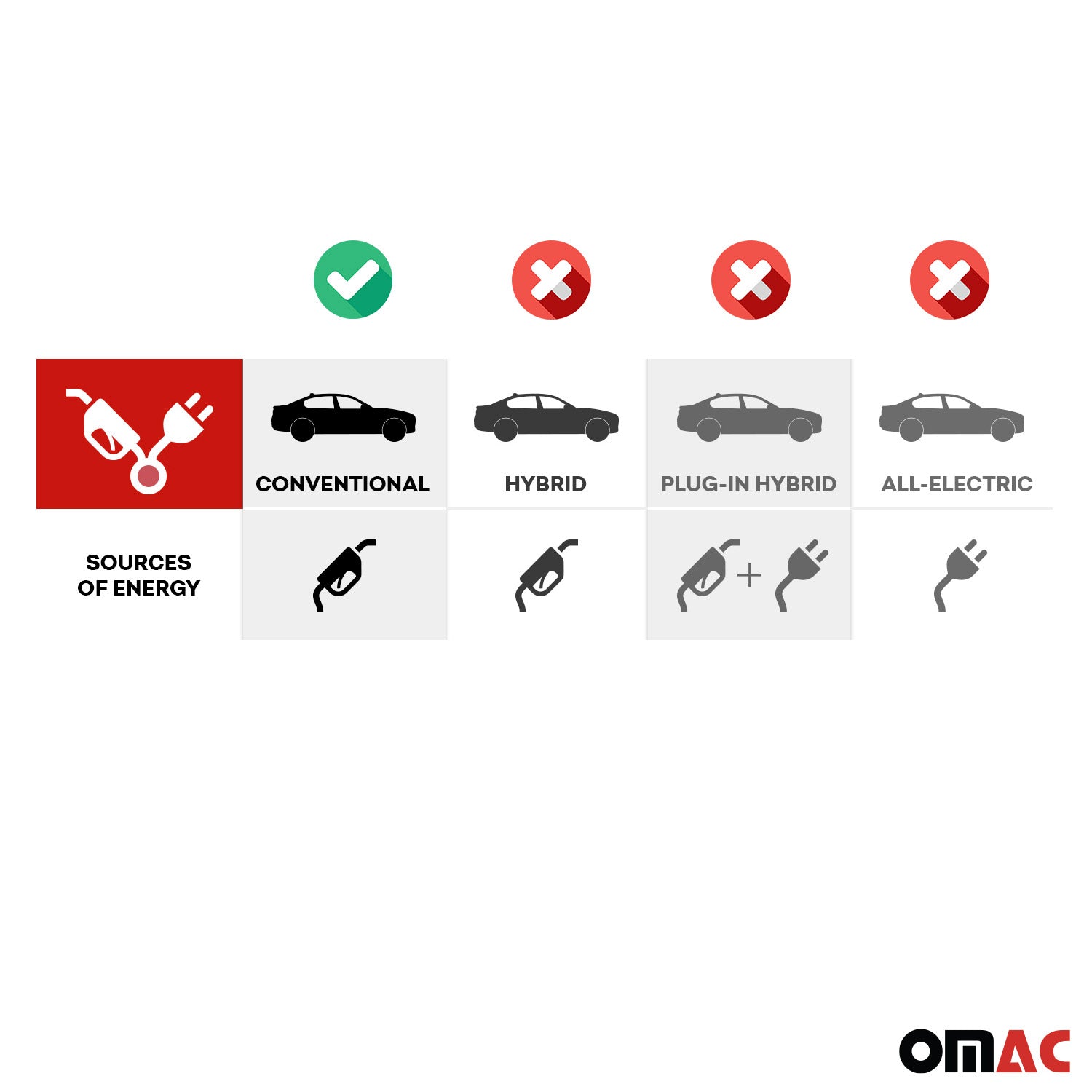 OMAC Gummi Kofferraumwanne für Mercedes GLE C292 2015-2019 TPE Laderaumwanne